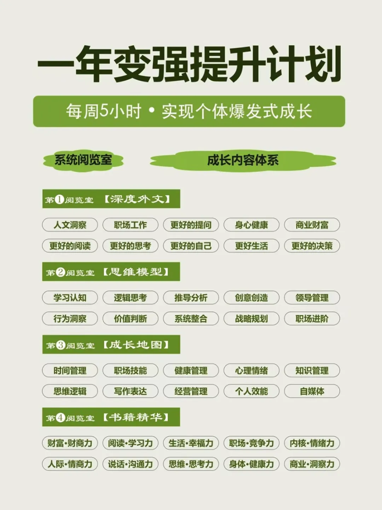 图片[19]—【成长社群介绍】加入曹哲万人成长社群，装备专属你的成长智库！—曹哲成长社群