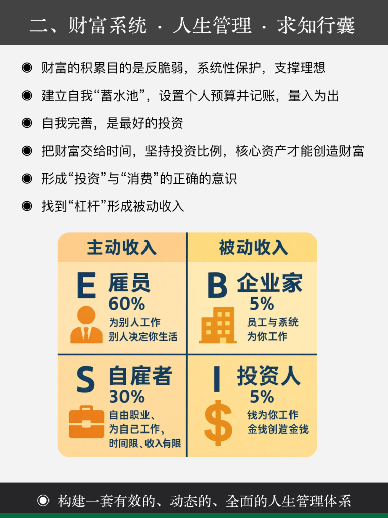 图片[5]—求知行囊·人生管理·九大系统—求知行囊阅览室