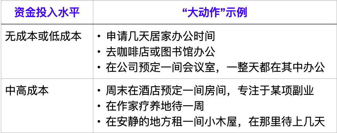 图片[3]—【H125】永远不会过时的工作技能：深度工作的完整指南—曹哲成长社群