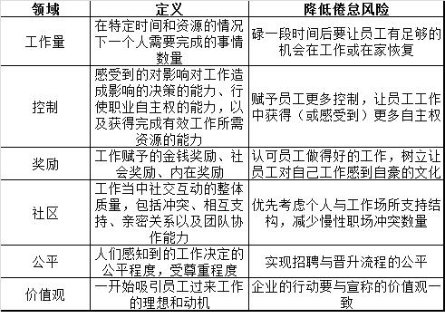 图片[6]—【H181】职业倦怠终极指南：症状、成因与预防—曹哲成长社群