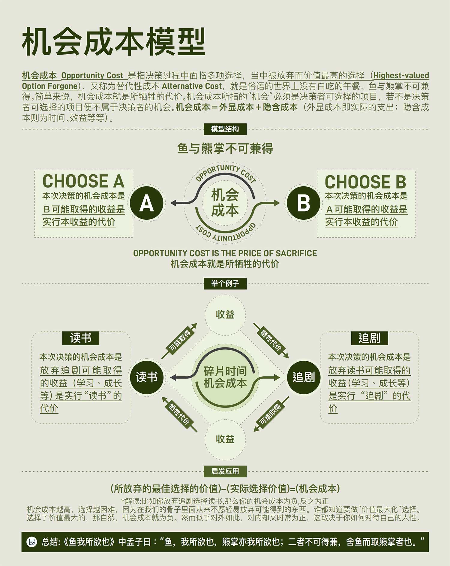 机会成本.jpg
