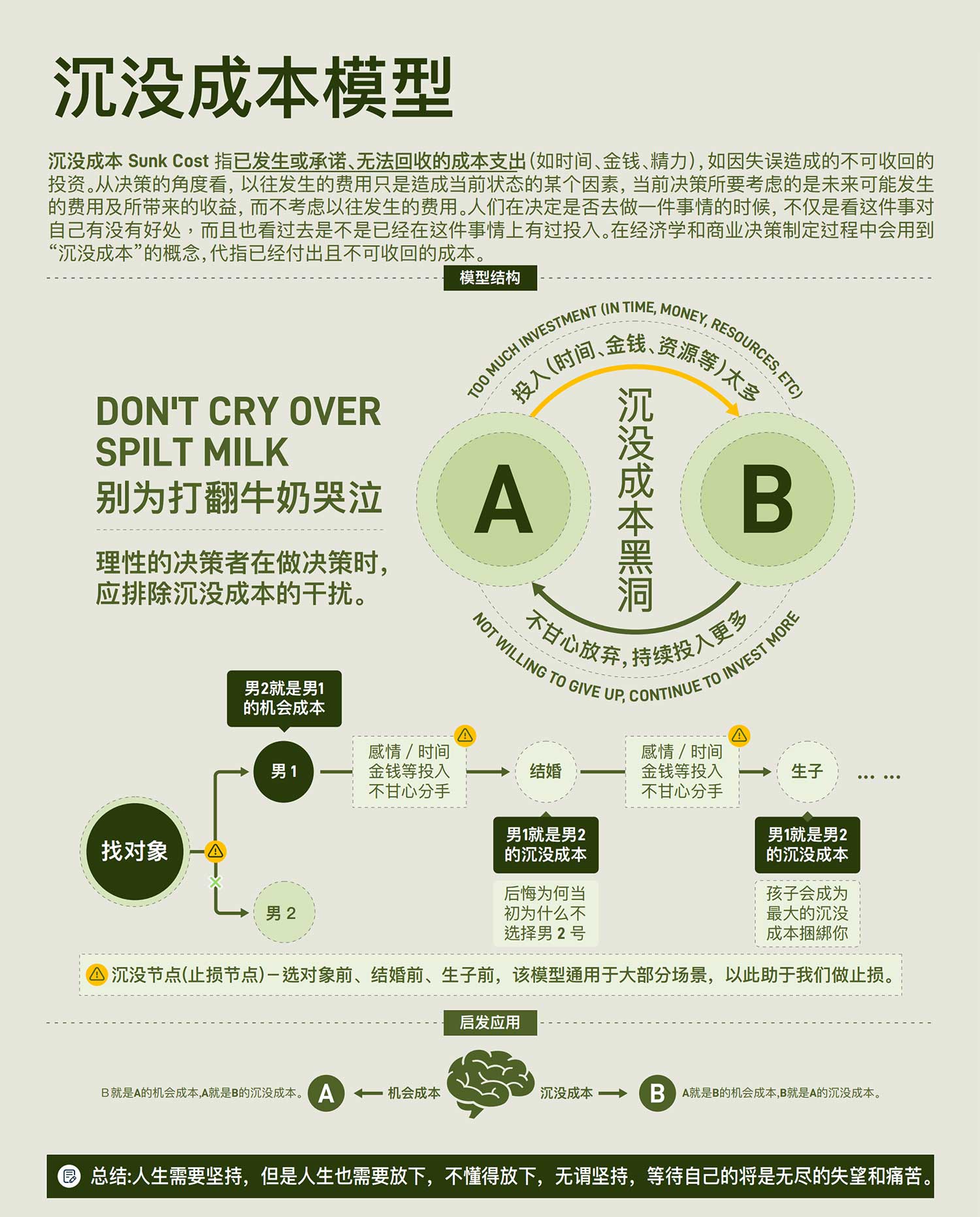 沉默成本.jpg