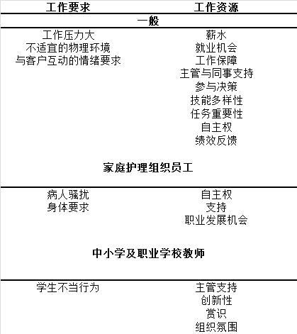 图片[5]—【H181】职业倦怠终极指南：症状、成因与预防—曹哲成长社群
