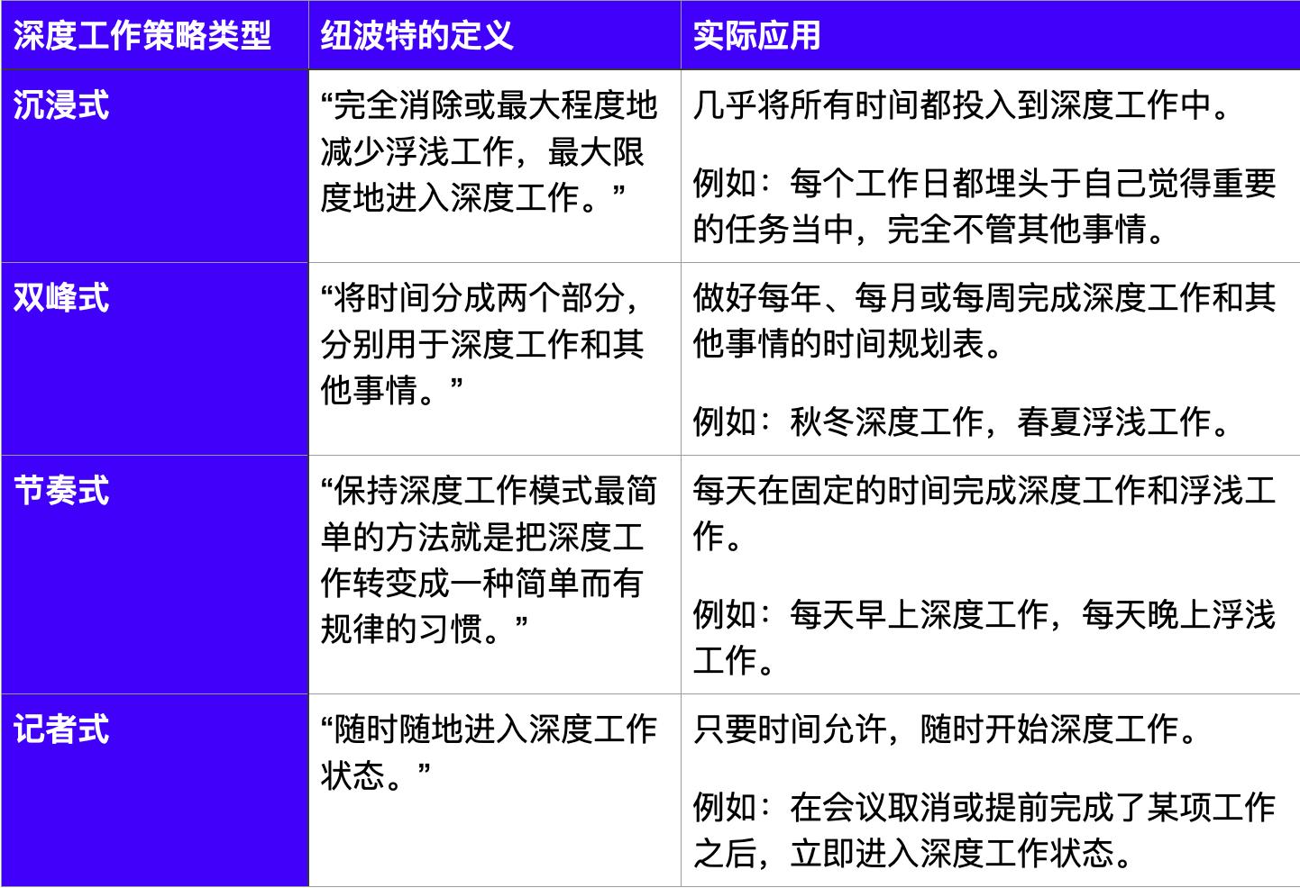 图片[1]—【H125】永远不会过时的工作技能：深度工作的完整指南—曹哲成长社群