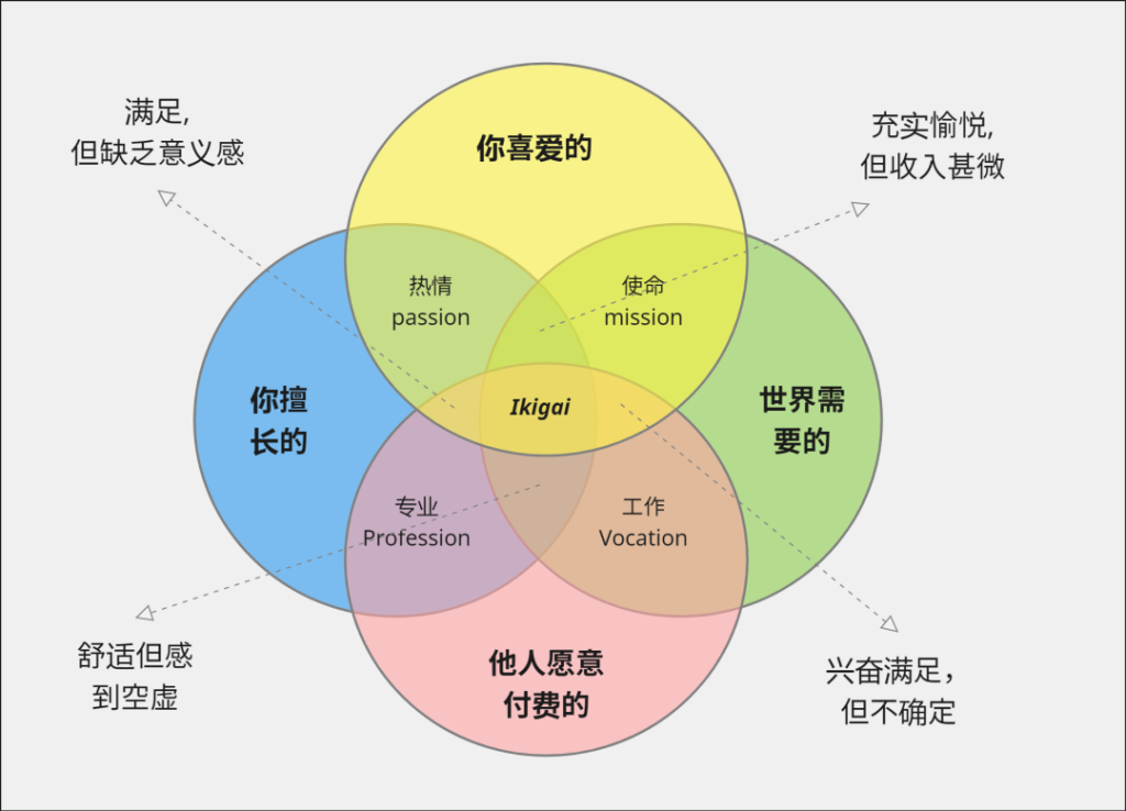 图片[2]—【H152】反脆弱规划：优化选择权，不追逐华而不实的事物—曹哲成长社群