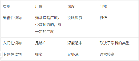 图片[1]—【H131】如何系统性学习：从“媒介形态”聊到“DIKW 模型”—谬之阅览室
