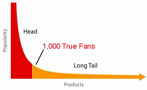 图片[1]—【H053】凯文·凯利：拥有1000个铁粉就足以养活自己—曹哲成长社群