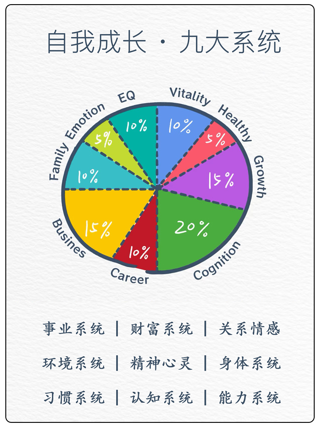 图片[11]—【成长社群介绍】加入曹哲万人成长社群，装备专属你的成长智库！—曹哲成长社群