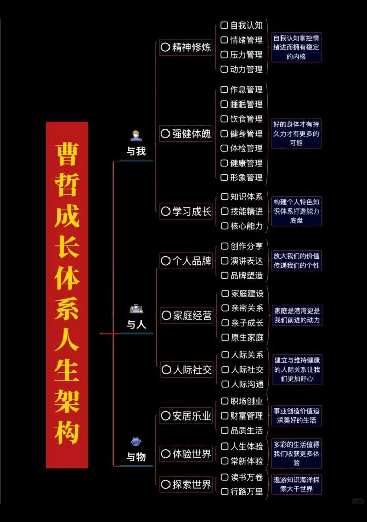 图片[14]—【成长社群介绍】加入曹哲万人成长社群，装备专属你的成长智库！—曹哲成长社群
