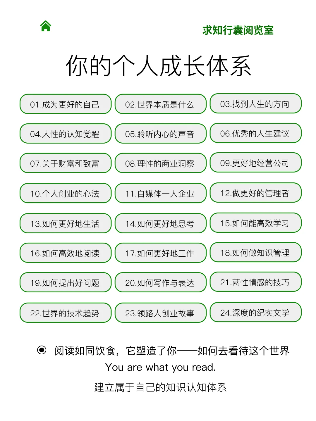 图片[2]—【成长社群介绍】加入曹哲万人成长社群，装备专属你的成长智库！—曹哲成长社群