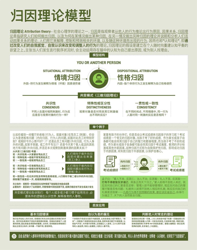 图片[1]—【M022】归因效应—曹哲成长社群