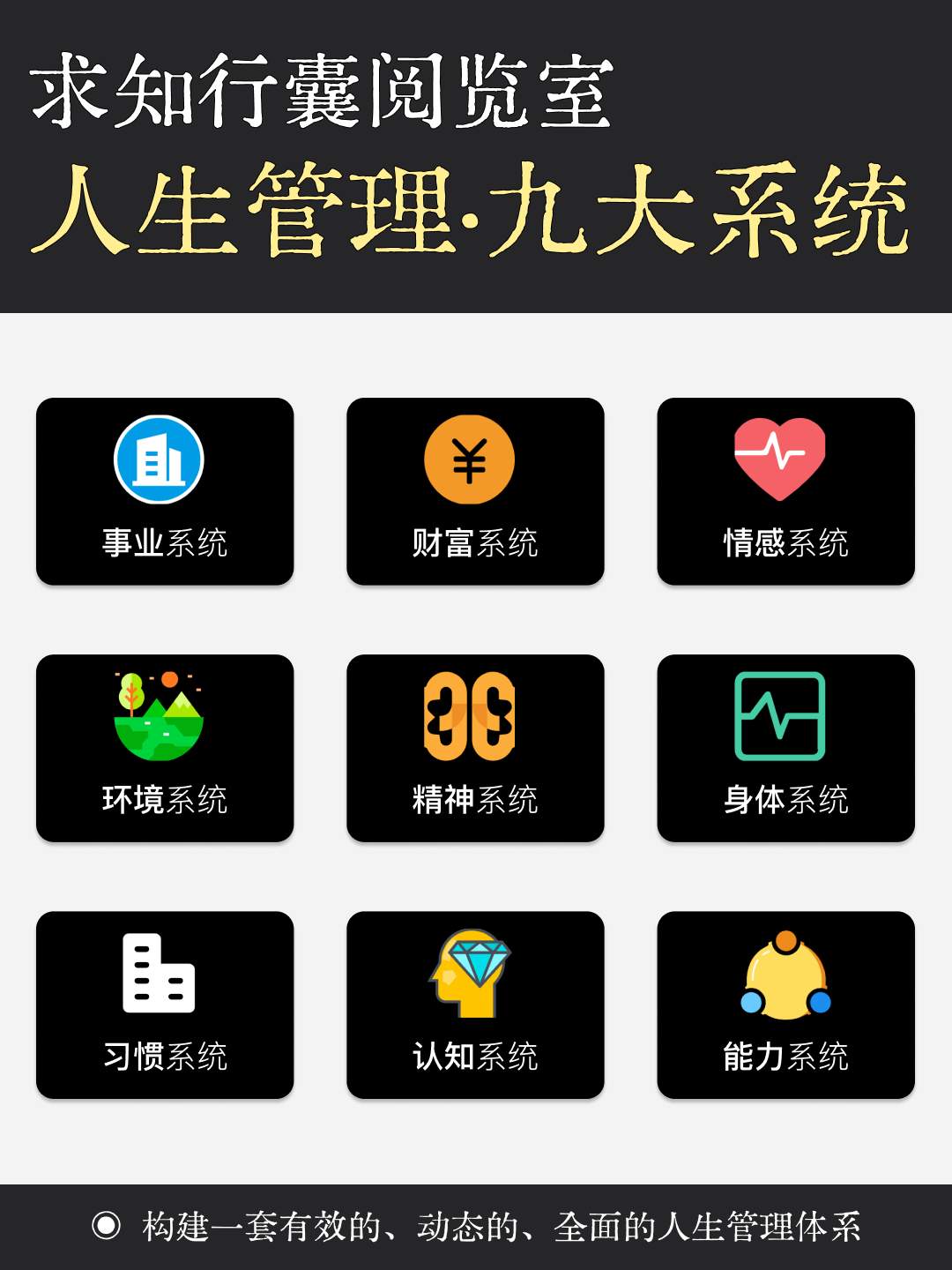 图片[1]—求知行囊·人生管理·九大系统—谬之阅览室