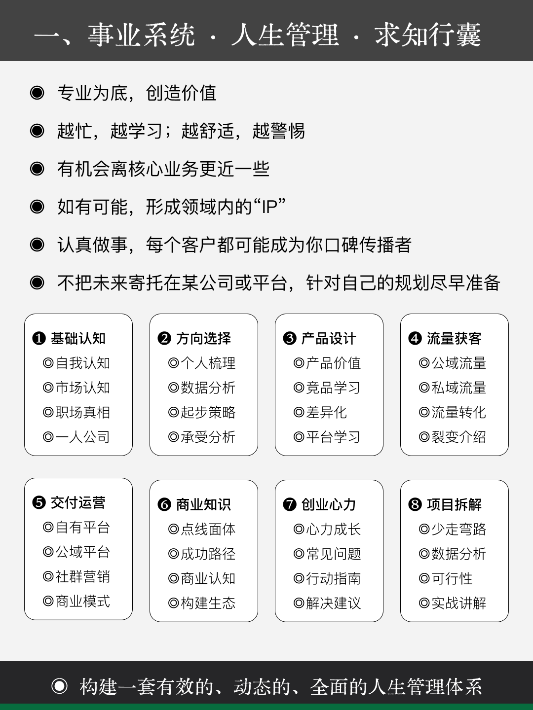图片[2]—求知行囊·人生管理·九大系统—谬之阅览室
