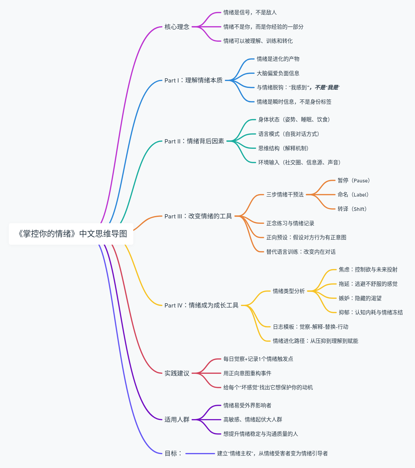 图片[2]—【H585】Master Your emotions掌控你的情绪—求知行囊阅览室
