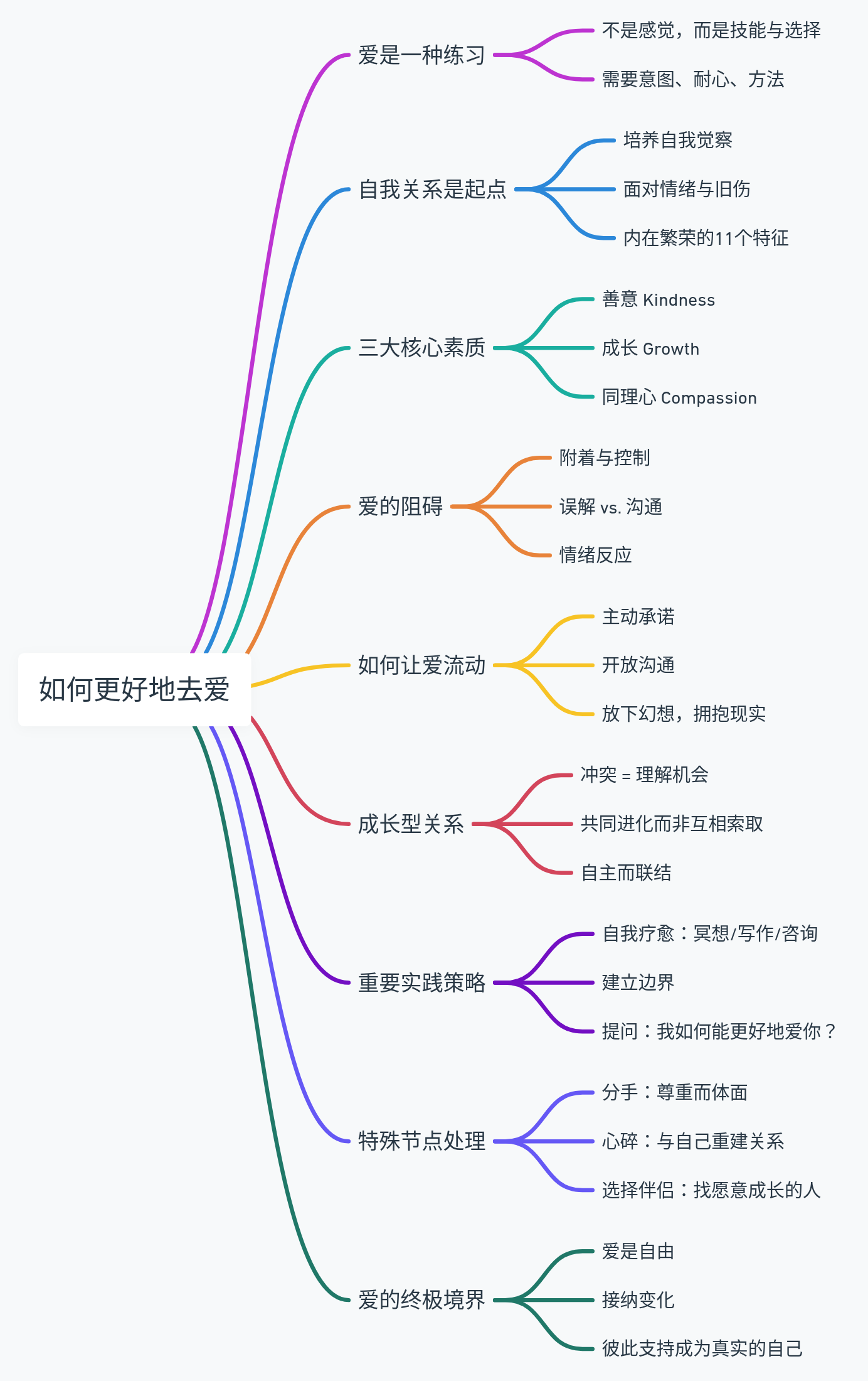 图片[2]—【H586】How to Love Better如何更好的爱—求知行囊阅览室