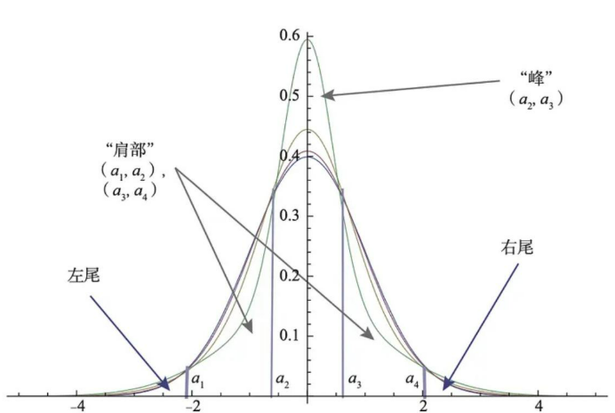 图片[2]—【M023】肥尾效应—求知行囊阅览室