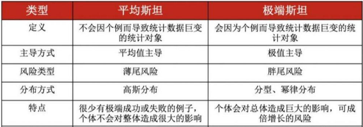 图片[3]—【M023】肥尾效应—求知行囊阅览室